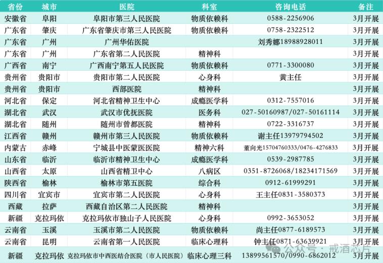 广州华佑医院成功开展“戒酒芯片”植入治疗，为酒精成瘾患者提供新希望