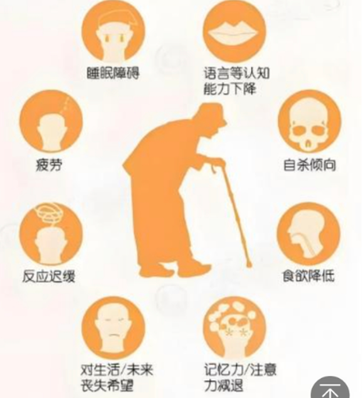 老年精神病患者的日常护理